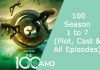 Index of the 100