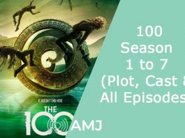 Index of the 100