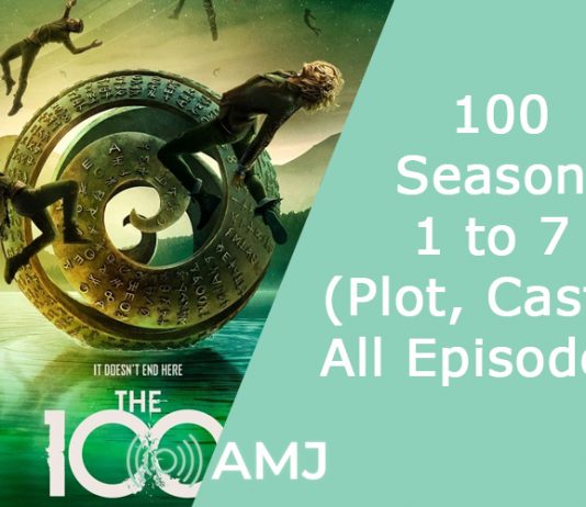 Index of the 100