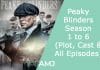 Index of Peaky Blinders