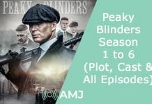 Index of Peaky Blinders