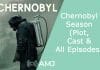 Index of Chernobyl