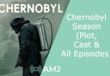 Index of Chernobyl