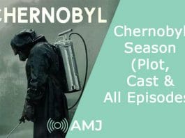 Index of Chernobyl