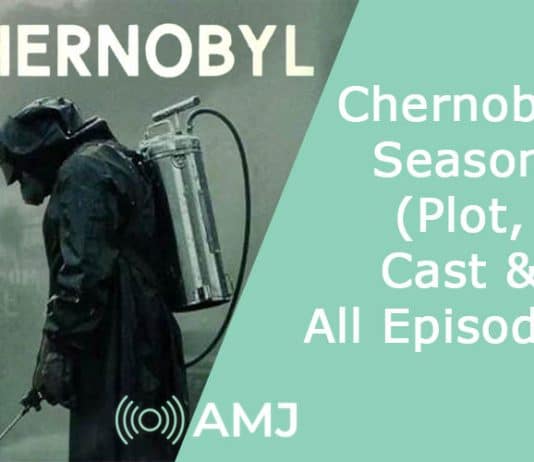 Index of Chernobyl