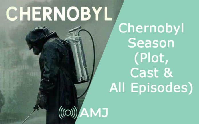 Index of Chernobyl