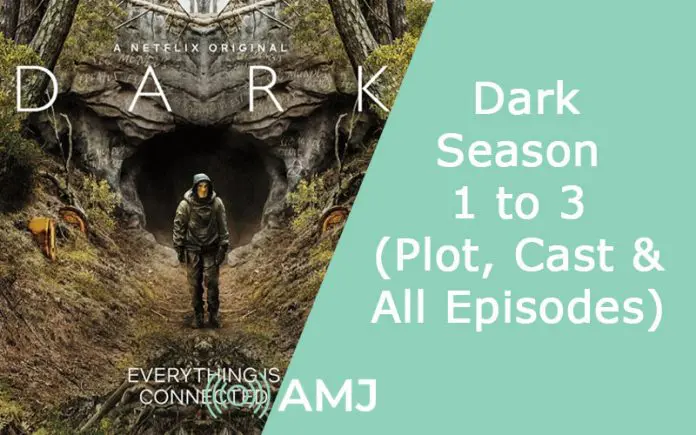 Index of Dark Index of Dark