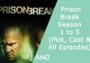 Index of Prison Break