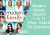 Index of Modern Family: A Hilarious Relief Modern Family