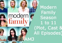 Index of Modern Family: A Hilarious Relief Modern Family