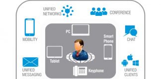 Unified Communication System to Your Business