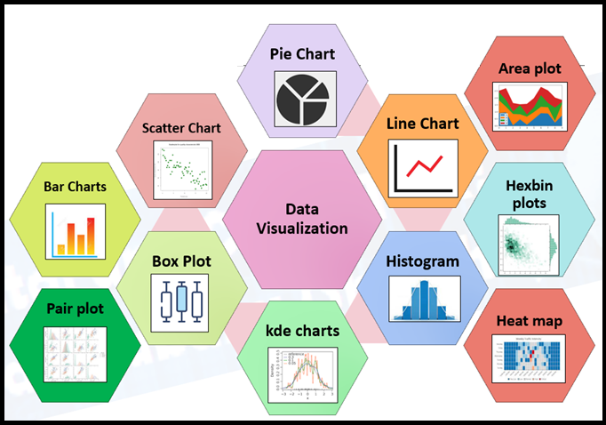 Enhanced data visualization and communication capabilities