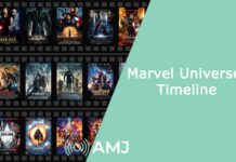 Marvel Universe Timeline