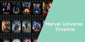 Marvel Universe Timeline