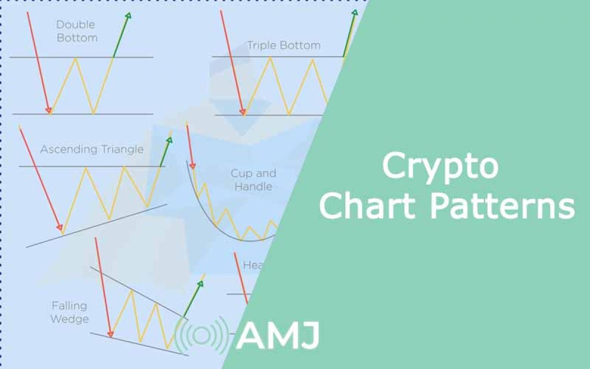 Crypto Chart Patterns: Understanding Double Tops and Bottoms for Effective  Trading - AMJ