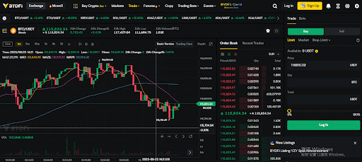 Spot Trading with over 900+ Cryptocurrencies