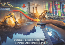 How broader industrial cycles affect the Kinetic Engineering share price How broader industrial cycles affect the Kinetic Engineering share price