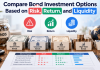 Compare Bond Investment Options